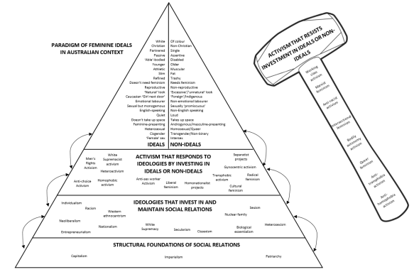 Final femininity image